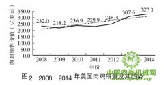 美国畜牧业出产系统特征及对我国