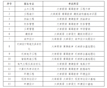 【招生简章】湖南城市学院2025年专升本招生章程